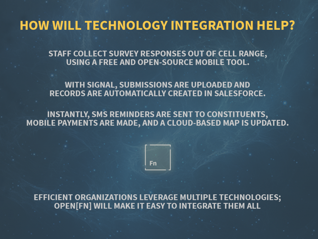 How Will Technology Integration Help? Example